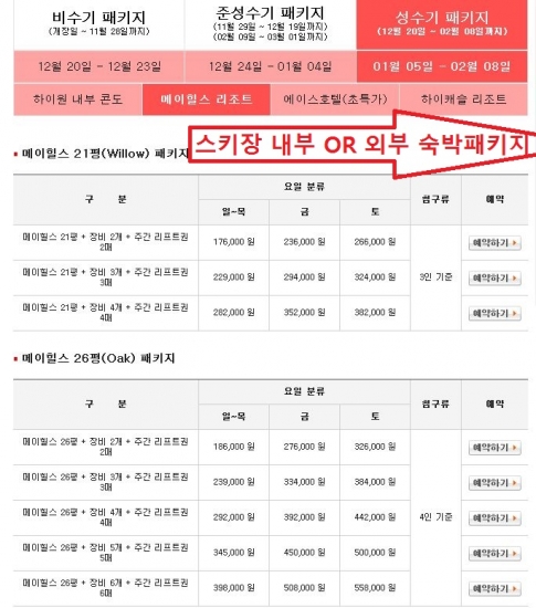 하이원 리조트 렌탈샵에서 하이원 패키지로 할인받고 싸게 가는 법